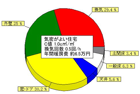 C悢Z̔M