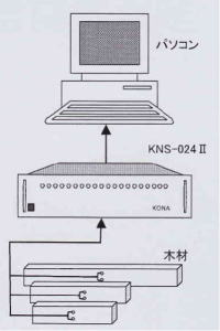 KNS-024II