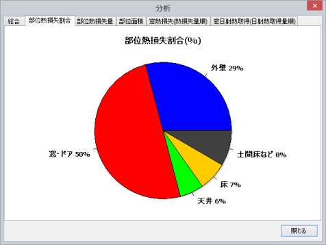 分析画面